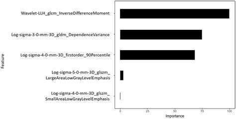 Frontiers Ct Texture Analysis Of Vertebrobasilar Artery Calcification