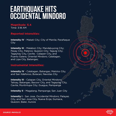 Earthquake Hits Occidental Mindoro On Sunday