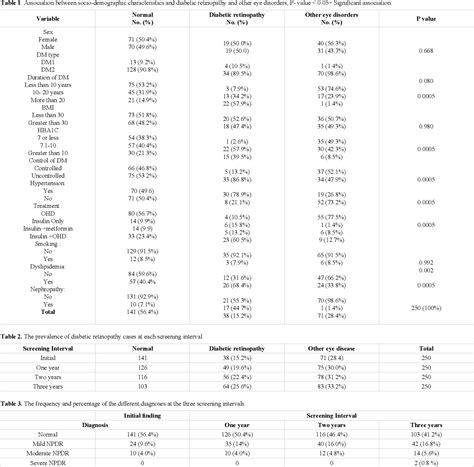 Table 2 From The Impact Of Expanding The Screening Interval For