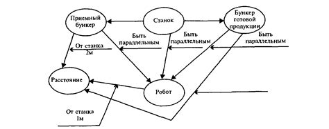 1272 Сетевая модель представления знаний