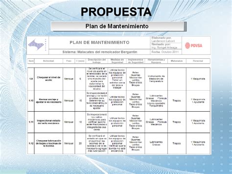 Propuesta De Un Plan De Mantenimiento Centrado En Confiabilidad A Los Equipos Rotativos Del