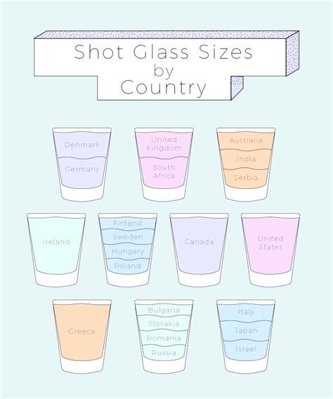 How Many Ounces Are In A Shot Glass? INFOGRAPHIC | VinePair