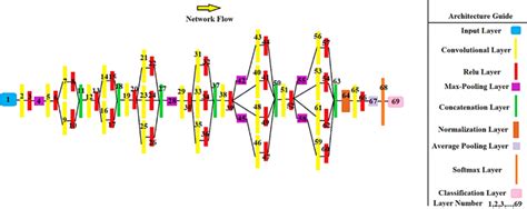The Architecture Of The Proposed Cnn For Melanoma Images Recognition