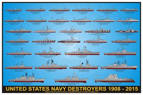 USS Destroyer Names