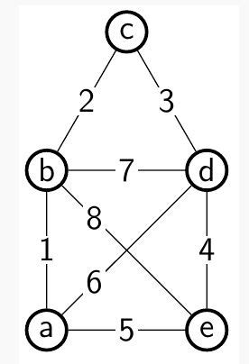 Solved Consider The Undirected Graph Given Below Calculate Chegg