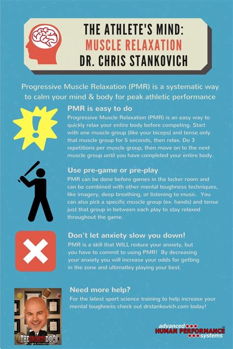 The Athletes Mind Pmr The Sports Doc Chalk Talk With Dr Chris