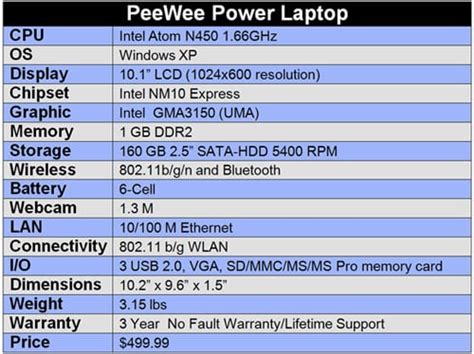 New PeeWee Power Laptop Designed With Kids In Mind | HotHardware