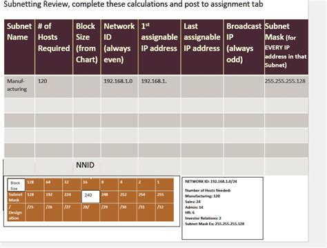 Solved Subnetting Review Complete These Calculations And Post To