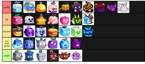 Blox Fruits Tier List Fandom