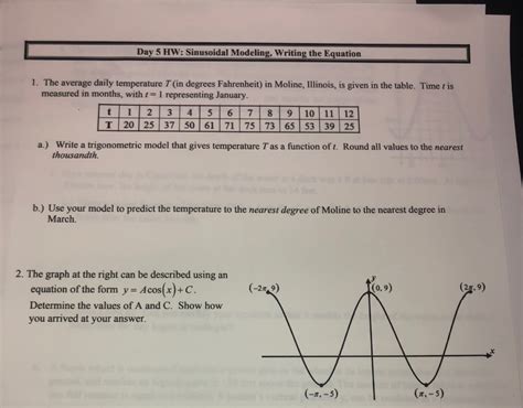 Solved Day 5 HW Sinusoidal Modeling Writing The Equation Chegg