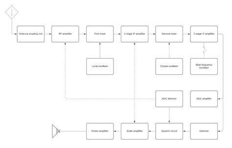 Difference Between Schematic And Block Diagram Wiring Diagram