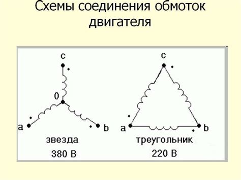 Расчет и характеристики асинхронных машин. Асинхронный двигатель ...