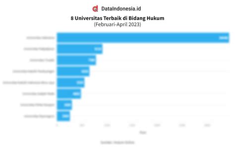 Daftar Universitas Terbaik Di Bidang Hukum Versi Hukum Online Pada 2023