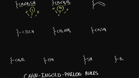 Organic Chemistry Cahn Ingold Prelog Rules Practice YouTube