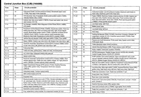 Ford Expedition 2003 Fuse Box Diagram