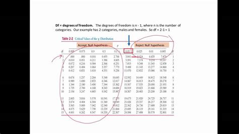 Chi Squared Example Genetic Linkage Youtube