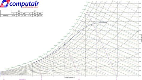 Psychrometric Calculations For Coil Selection