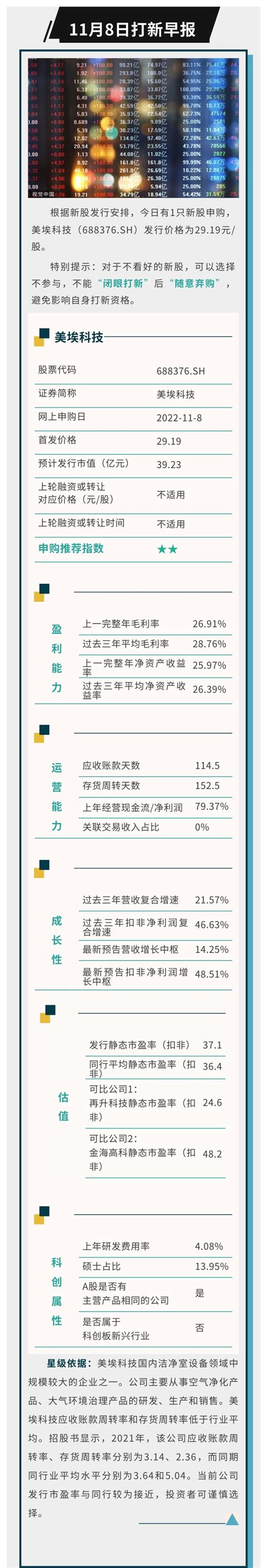 打新早报 存货周转率低于同行，洁净室设备公司美埃科技值得申购吗？界面新闻 · 证券