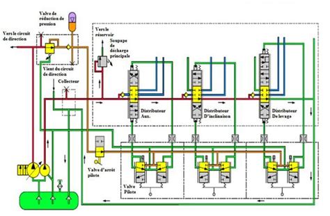 Les Circuits Des Quipements Hydraulique Partie I Hydraulique