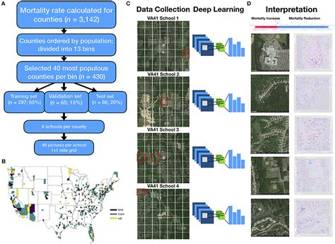 Frontiers Using Satellite Images And Deep Learning To Identify