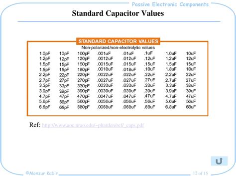 Ppt Passive Electronic Components Powerpoint Presentation Id327515