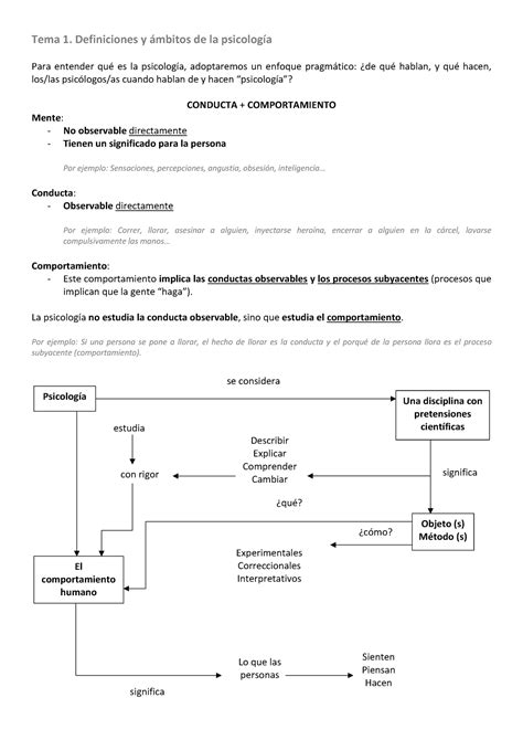 Tema Definiciones Y Mbitos De La Psicolog A Warning Tt