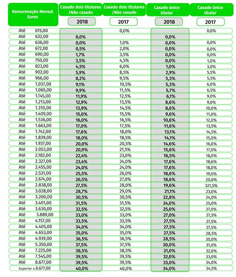 Tabela De Reten O Irs Pdf Calendars Imagesee