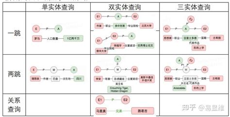 基于预训练语言模型的检索 匹配式知识图谱问答系统 知乎