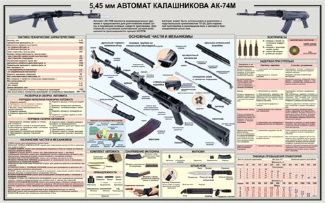 kalashnikov, Ak 47, Weapon, Gun, Military, Rifle, Poster Wallpapers HD ...
