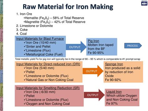 PPT Indian Steel Industry INDIAN Perspective BHARAT HEAVY ELECTRICALS