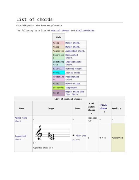 Docx List Of Chords Dokumen Tips