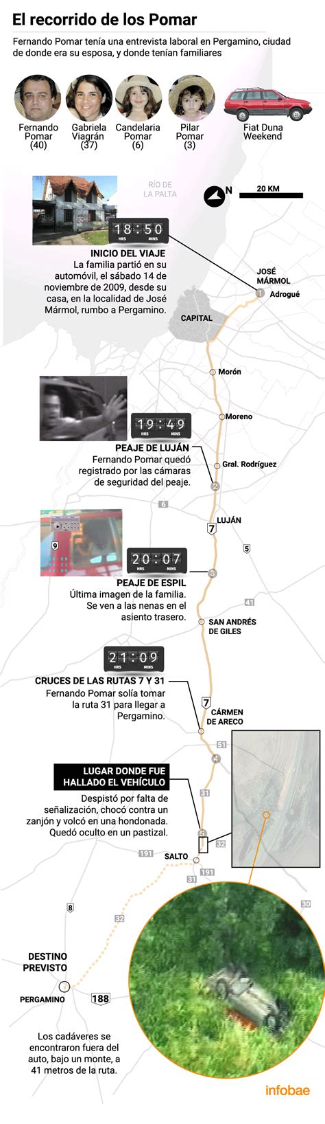 A 10 Años De La Muerte De Los Pomar La Trágica Historia De Una Investigación Llena De Errores Y