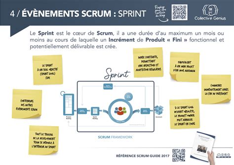 4 Événements Scrum Sprint Scrum org