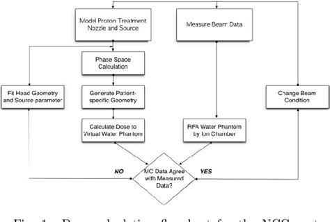 Figure From Monte Carlo Modeling And Validation Of A Proton Treatment