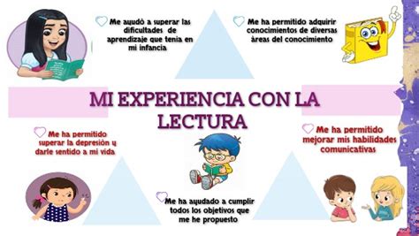 Experiencia Con La Lectura