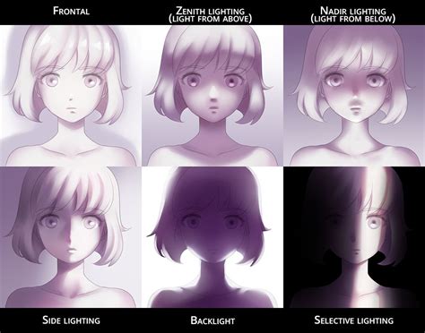 Guide to Drawing Shadows | Art Rocket | Como dibujar sombras, Luz y ...