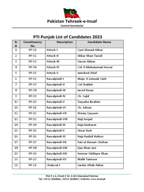 Punjab Elections: PTI Candidates List 2023 | PDF | Pakistan ...