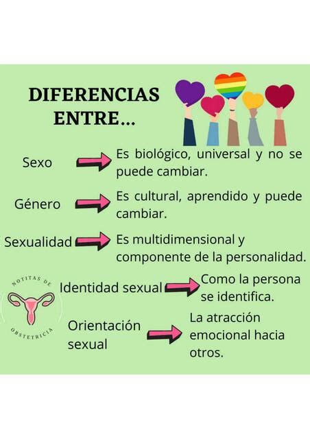 Salud Sexual Y Reproductiva Notitas De Obstetricia Udocz