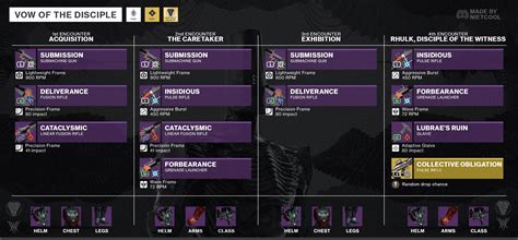 Destiny Vow Of The Disciple Loot Table Guide How To Get All The Gear