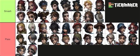 Identity V Survivors And Hunters Tier List Community Rankings TierMaker