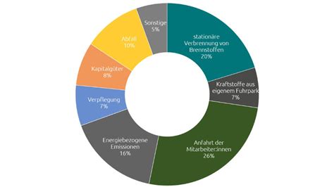 Treibhausgas Bilanz Engl Werkzeugbau