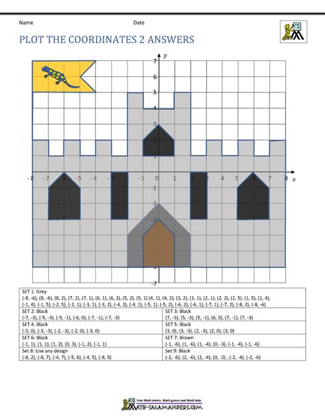 Coordinate Plane Worksheets Quadrants 20276 Hot Sex Picture