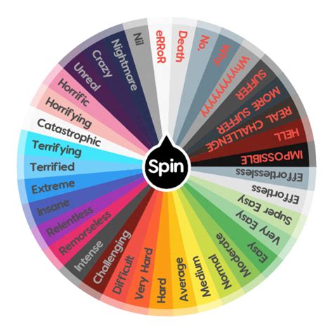 Difficulty Chart Spin The Wheel Random Picker