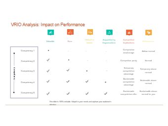 Vrio Matrix Templates EdrawMax Free Editable