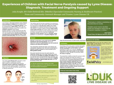 Facial Palsy Resources Lyme Disease UK