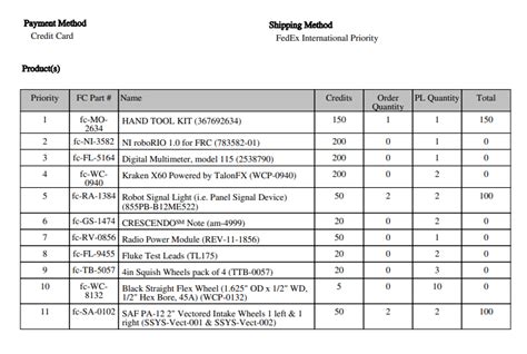 Billfred Analyzes 2024 FIRST Choice Round 2 Page 3 Kit Additional