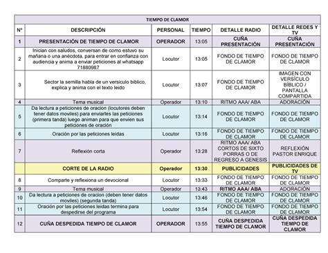 Tiempo De Clamor Res Men Tiempo De Clamor N Descripci N Personal