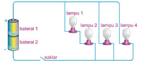 Cara Sederhana Membuat Rangkaian Listrik Fabelia