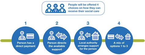 Self Directed Support For Substance Misuse Recovery The Barriers And