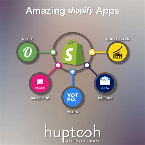 Shopify App Development Language Mobiapp Mobile Apps For Your Store